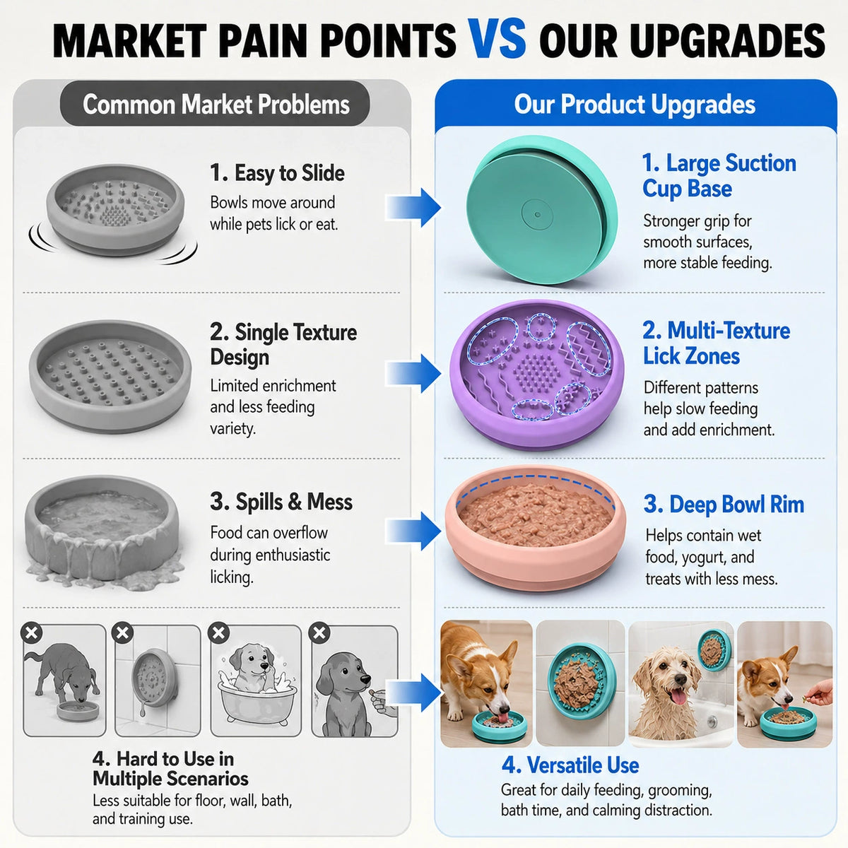 Pet slow feeder lick bowl upgraded features